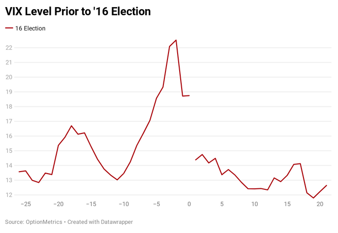 Election Volatility: Insights Across Markets - OptionMetrics