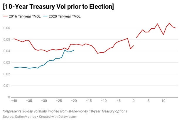 Election Volatility: Insights Across Markets - OptionMetrics