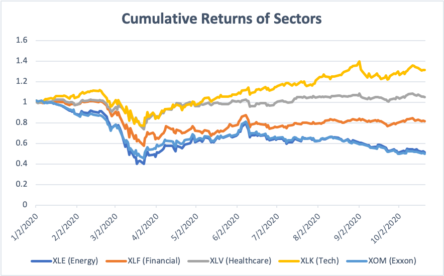 Is Exxon Stock in for a Dividend Cut? What Options Data Is Suggesting