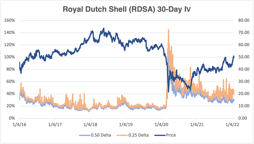 Russian Roulette: Implied Volatility and the Russian/Ukraine Situation ...