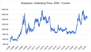 Soybeans