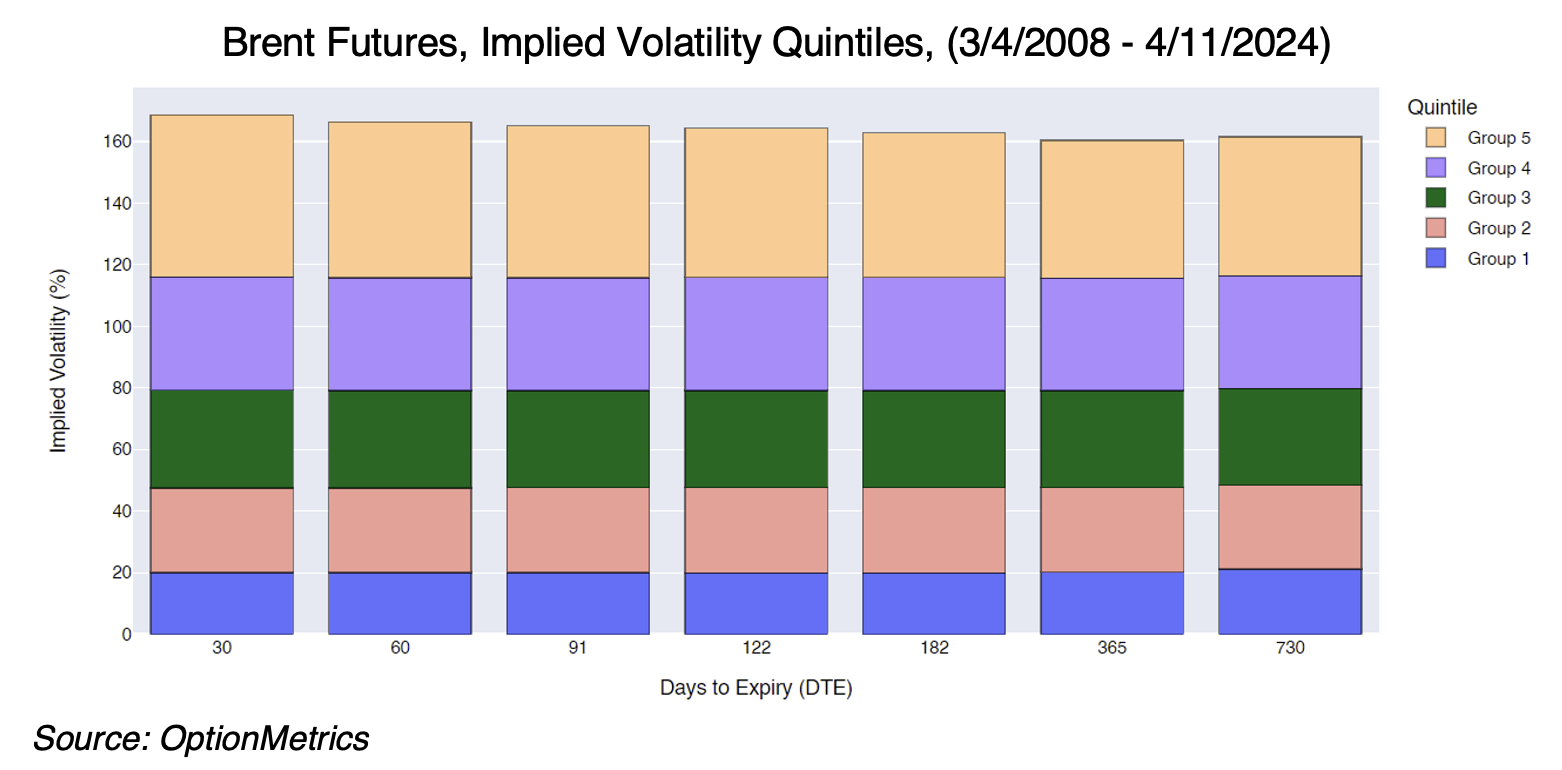 Crude Volatility and the Geopolitical Risk Premium Analyzing the US Iran Diplomatic Friction