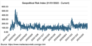 Geopolitical Risk Index