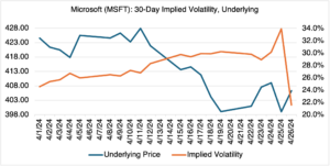 Microsoft1