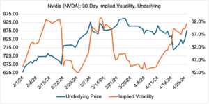 Nvda