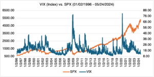 Vix1