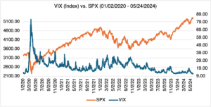 Vix2