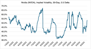 Nvda