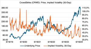 Crowdstrike