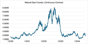 Natgas