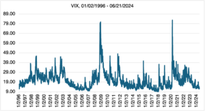 Vix2