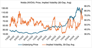 Nvda