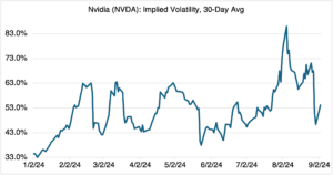 Nvda