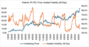 Palantir