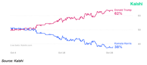 Prediction Markets 1 