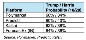 Prediction Markets 1 