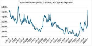 Crudeoil