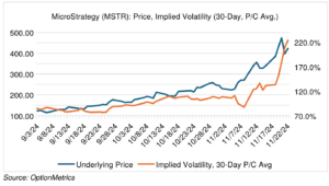 Brett Friedman Dm Optionmetrics Slack