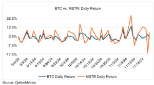 Brett Friedman Dm Optionmetrics Slack