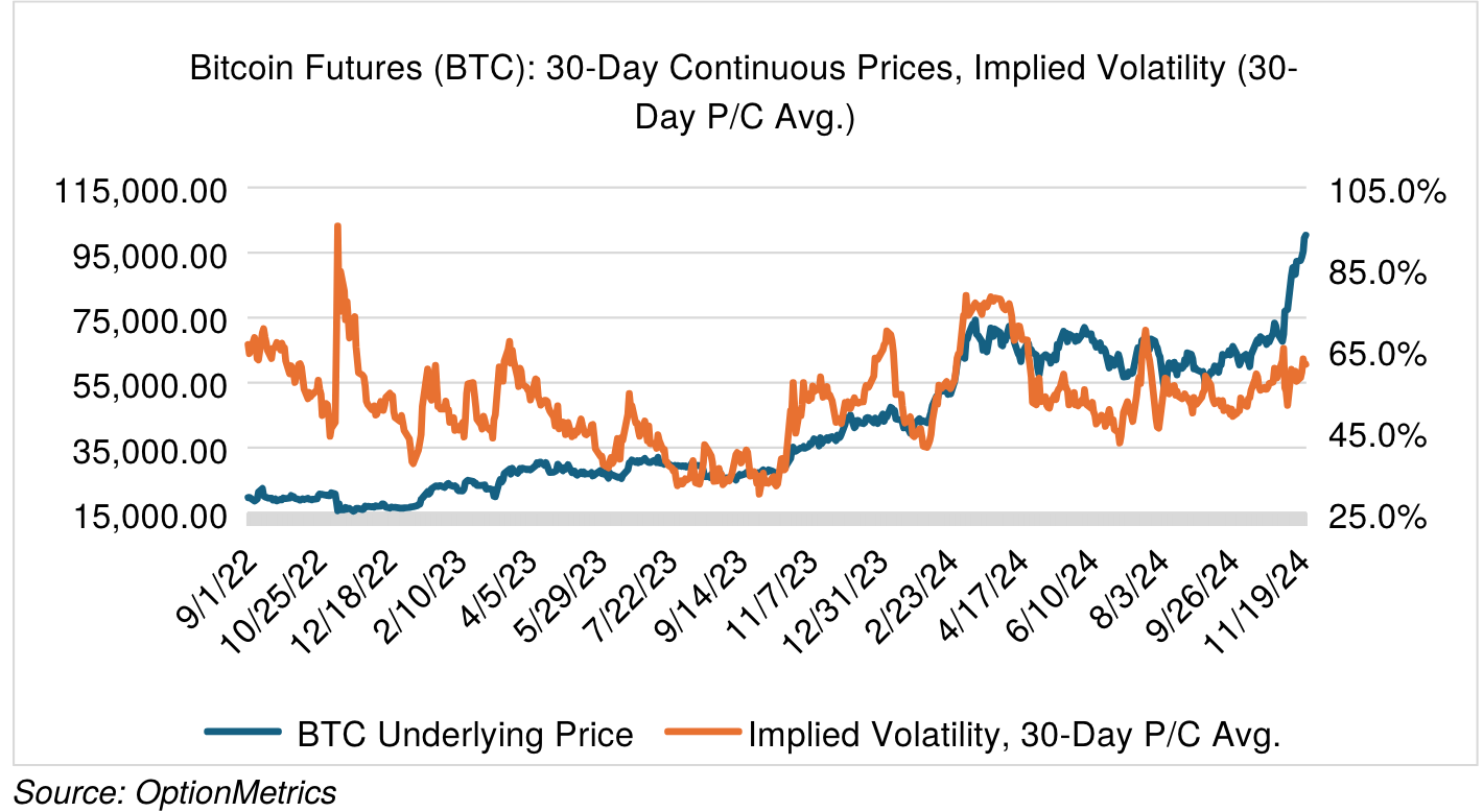 Bitcoin Shenanigans | OptionStrat