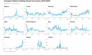 Europe All Countries Google Docs