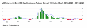 What Is The Vix Saying Final