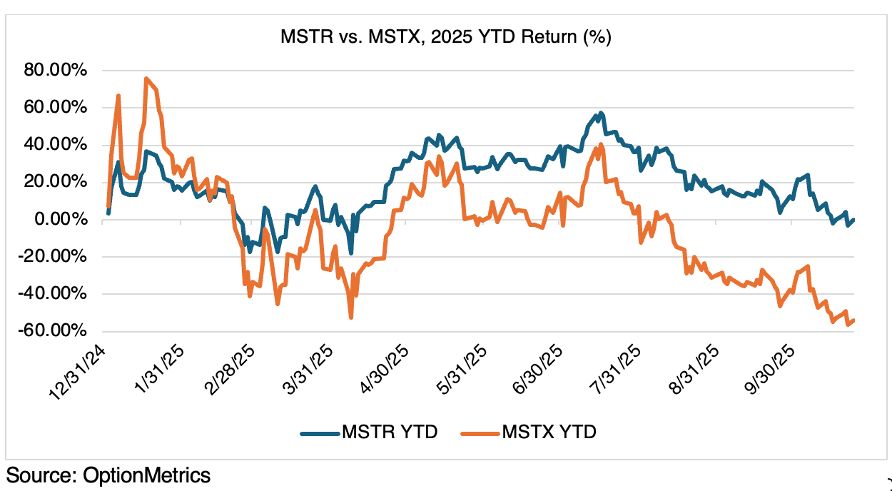 A Bad Strategy for Strategy | OptionStrat