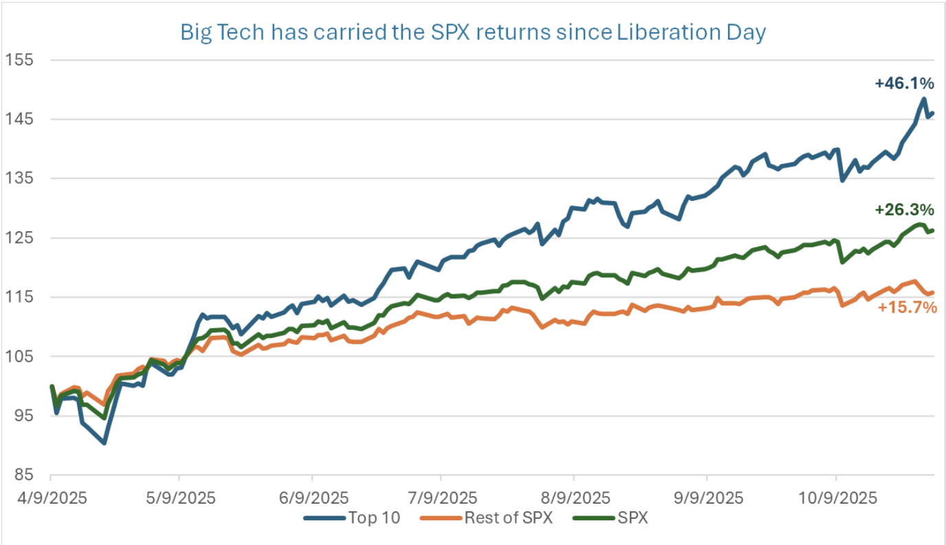 Screenshot 2025 11 13 At 10.47.11 am