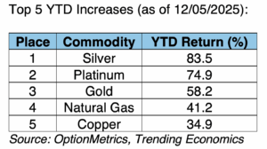 Screenshot 2025 12 09 At 4.11.02 pm