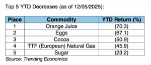 Screenshot 2025 12 09 At 4.13.49 pm